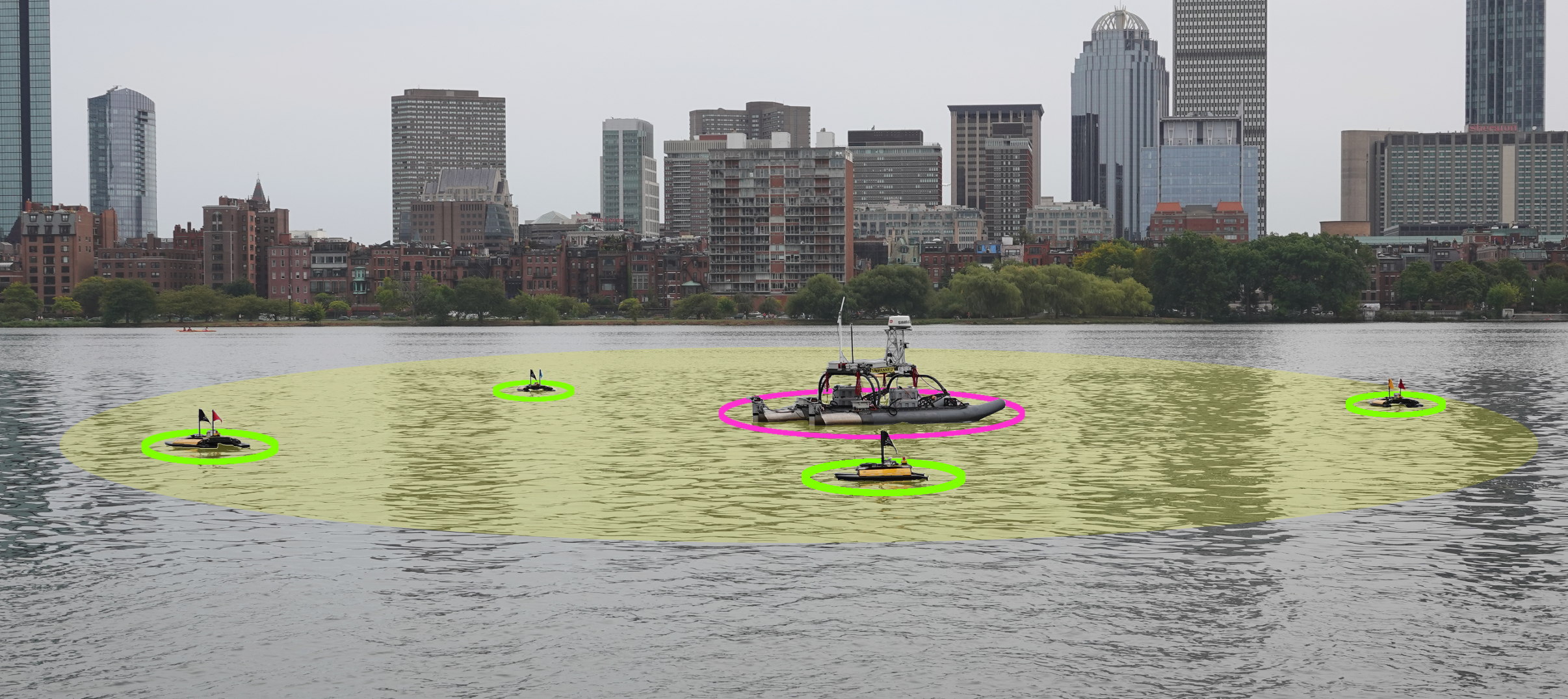 High Value Unit testing