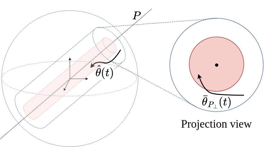 Nullspace Convergence Arguement 