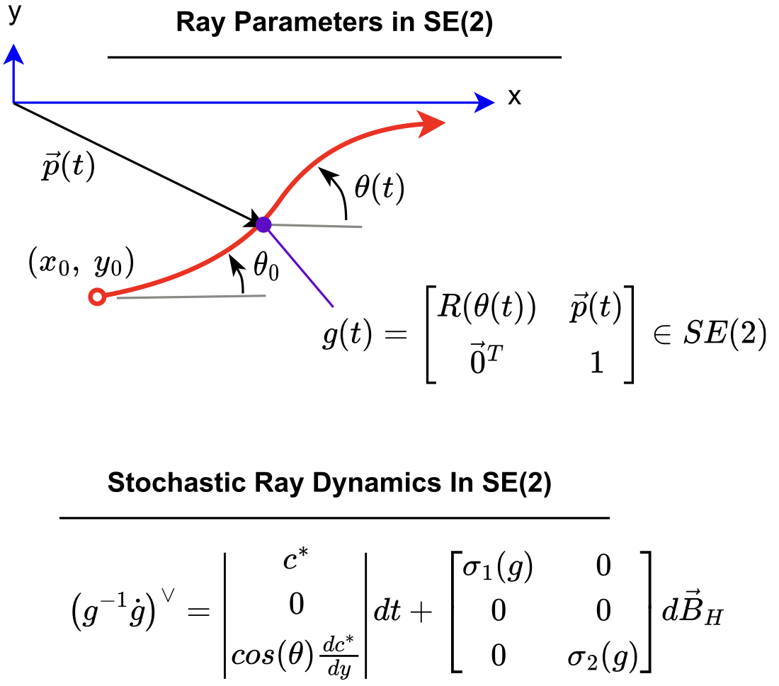 Geometric ray tracing